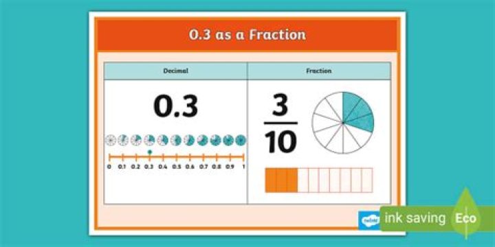 0.3 as a Fraction - How To Discuss