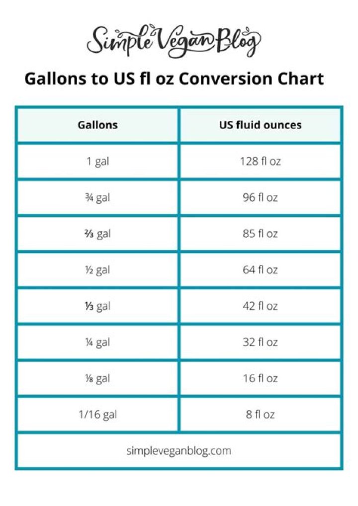 16.9 fl oz to gallon: