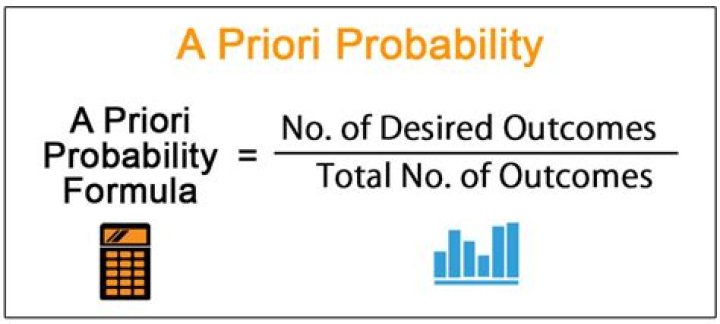 A priori formula - How To Discuss
