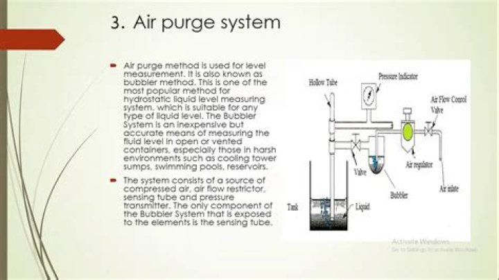 A Purge Unit - How To Discuss