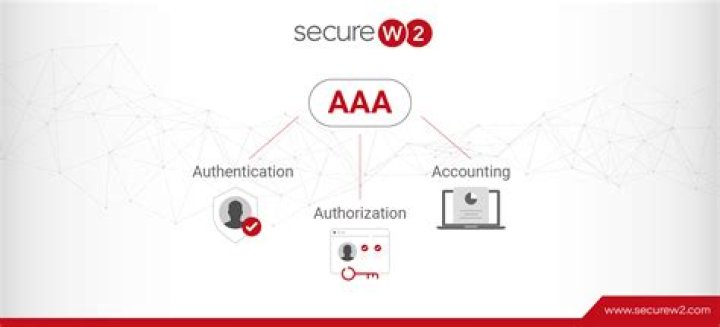 AAA Server - How To Discuss