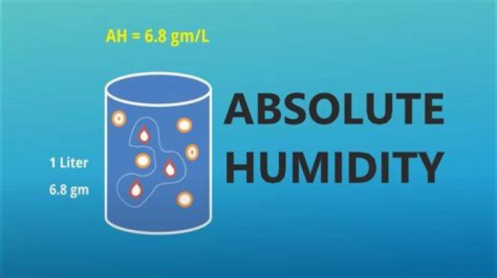 Absolute humidity - How To Discuss