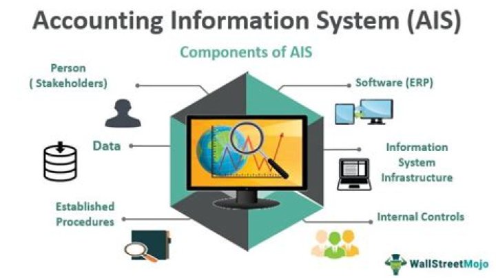 Accounting information system (AIS) - How To Discuss