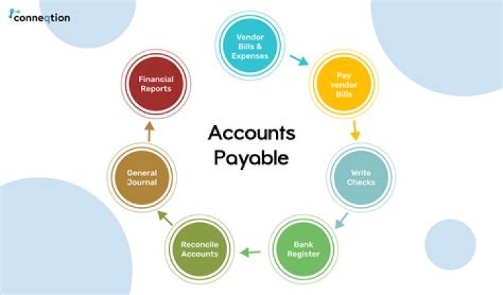 Accounts Payable (AP) - How To Discuss