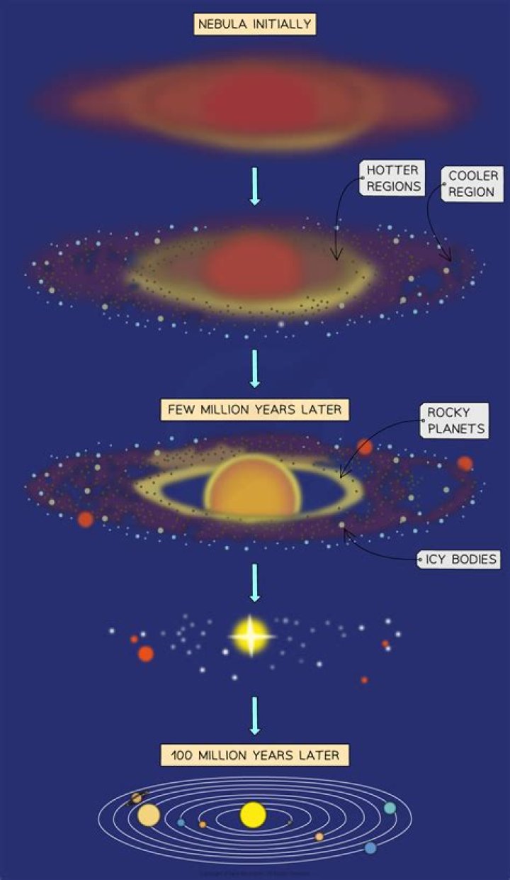 Accretion - How To Discuss