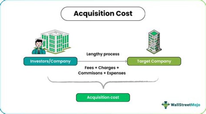 Acquisition Costs - How To Discuss