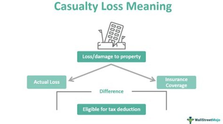 Act Liability With Fire &/or Theft