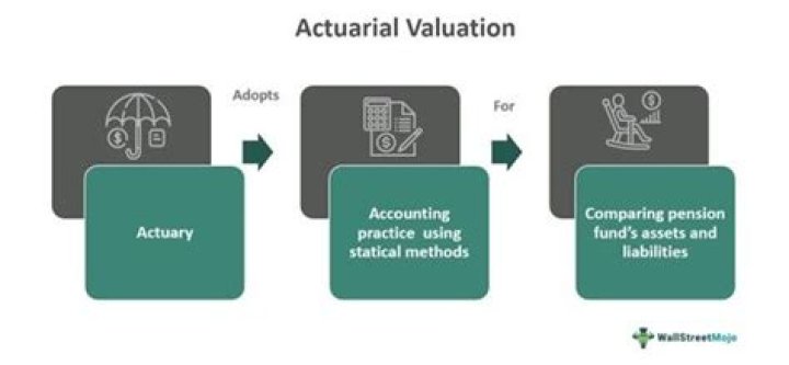 Actuarial valuation - How To Discuss