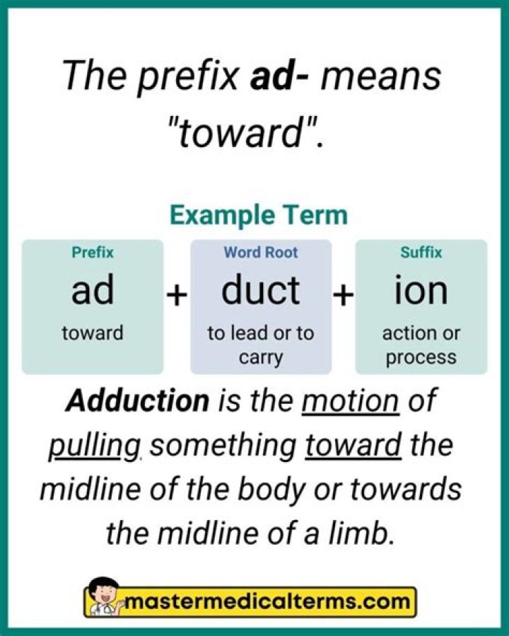 Ad Meaning Medical - How To Discuss