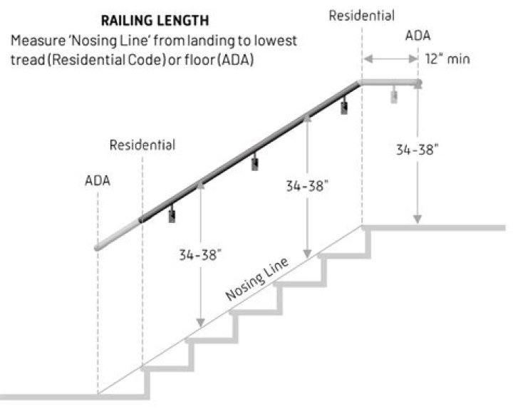 Ada handrail - How To Discuss