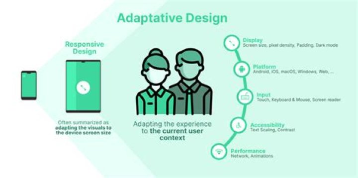 Adaptive Design - How To Discuss