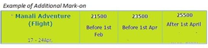 Additional mark-on - How To Discuss