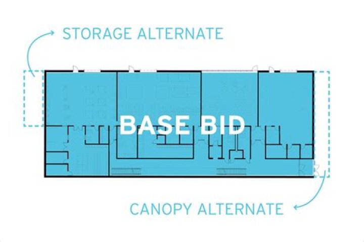 Additive alternate bid - How To Discuss