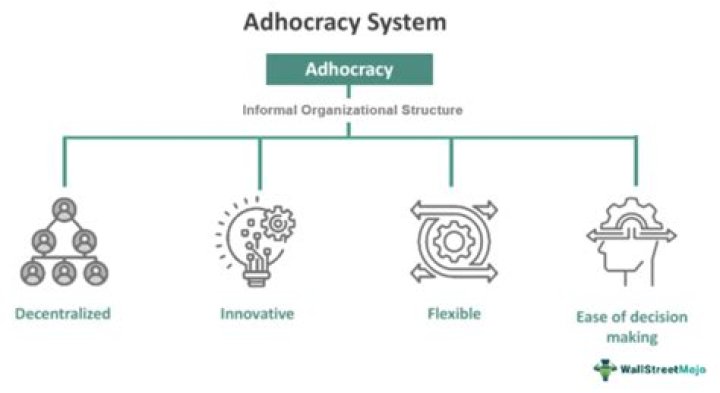 Adhocracy - How To Discuss