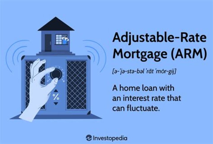 Adjustable-rate Mortgages (arms) - How To Discuss