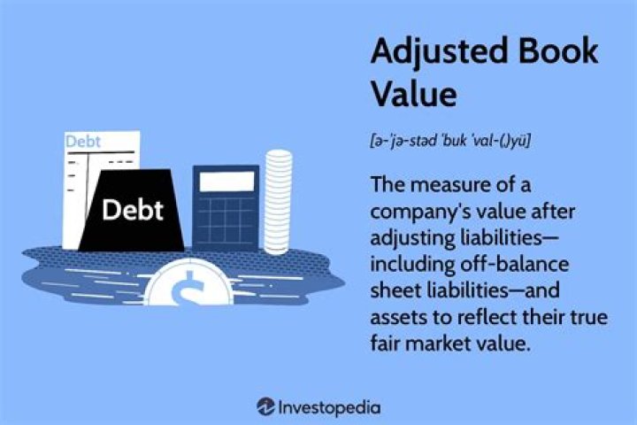 Adjusted book value method - How To Discuss