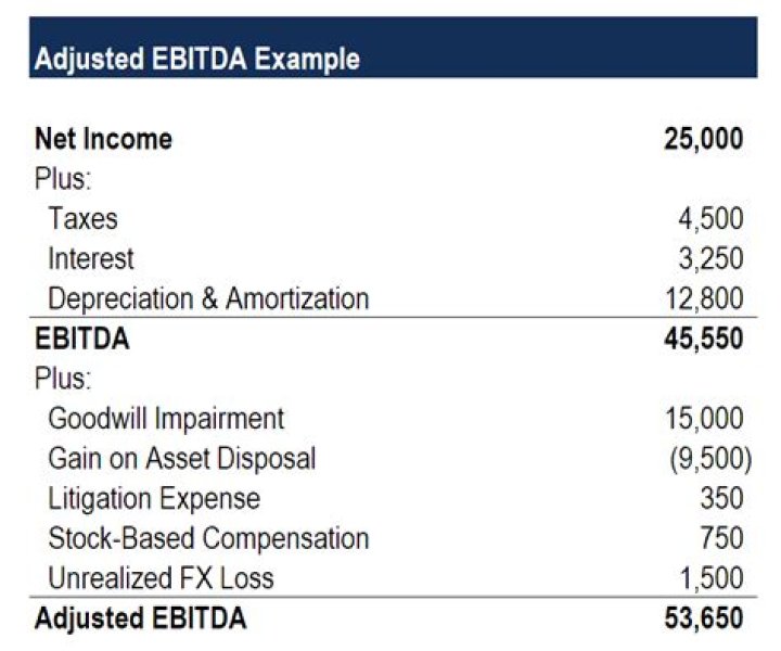 Adjusted EBITDA - How To Discuss