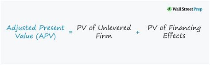Adjusted Present Value (APV) - How To Discuss