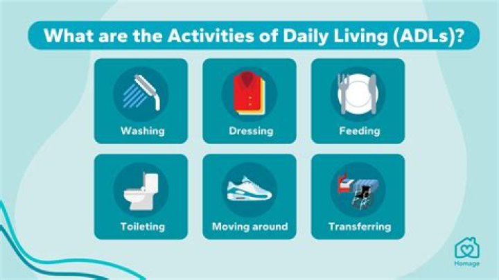 Adls (activities Of Daily Living)