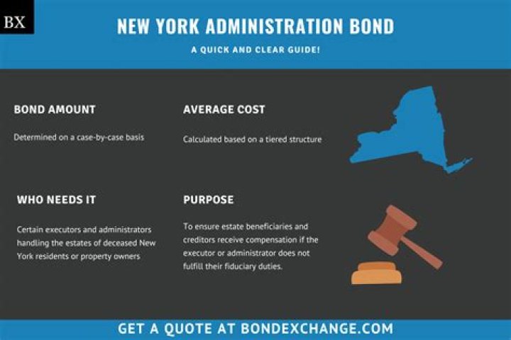 Administration bond - How To Discuss