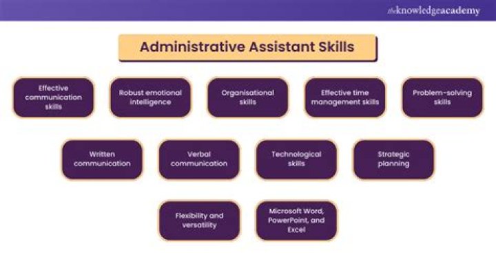 Administrative assistant skills - How To Discuss