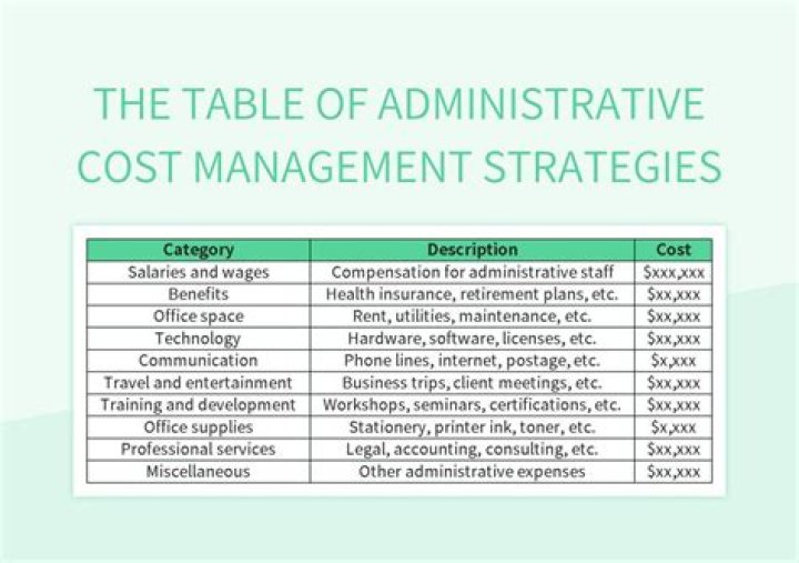 Administrative cost - How To Discuss