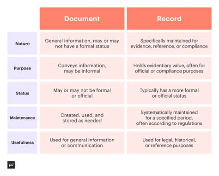 Administrative record - How To Discuss