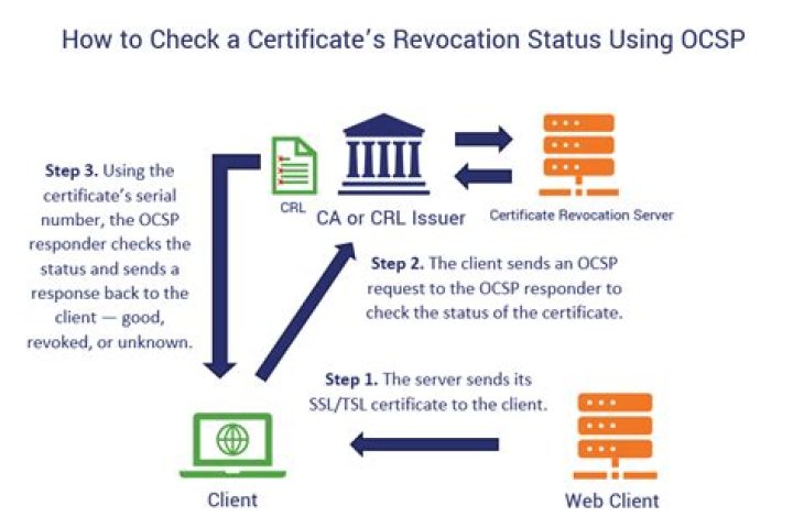 Administrative Revocation - How To Discuss