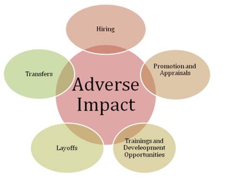 Adverse impact - How To Discuss