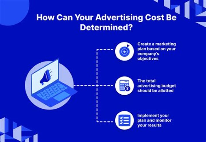 Advertising costs - How To Discuss