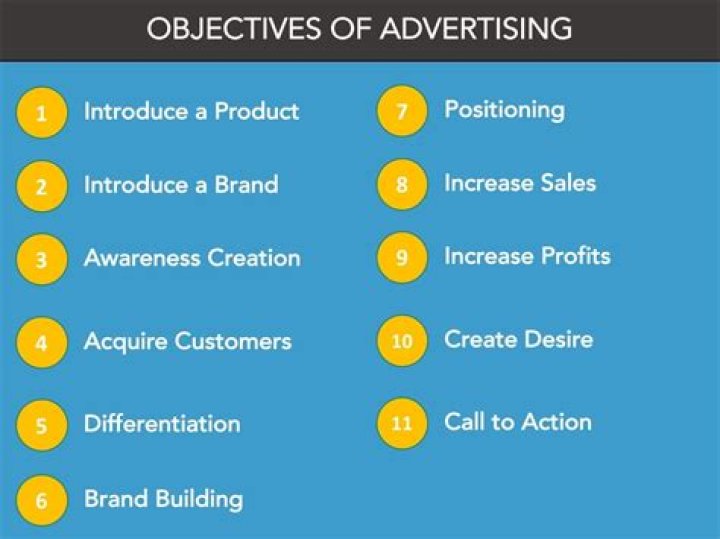 Advertising objective - How To Discuss