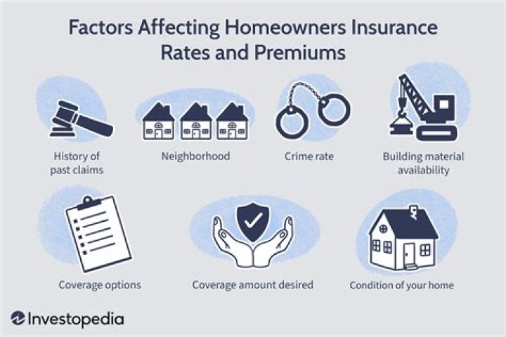 Advisory rates or premiums - How To Discuss