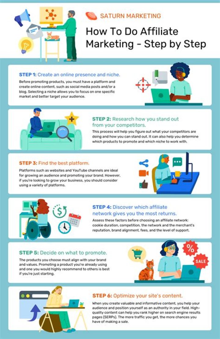 Affiliate marketing - How To Discuss