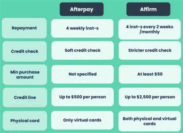 Affirm vs afterpay - How To Discuss