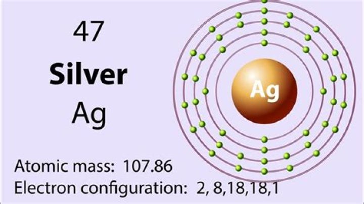 Ag Periodic Table - How To Discuss