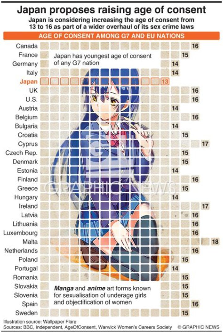 Age Of Consent In Japan