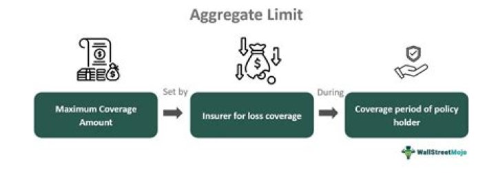 Aggregate Limit - How To Discuss