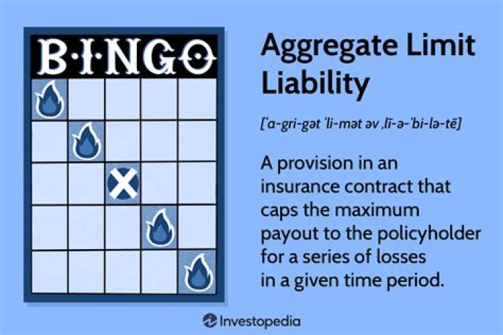 Aggregate Limit Of Liability - How To Discuss