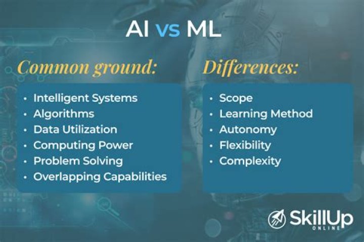 Ai vs ml - How To Discuss