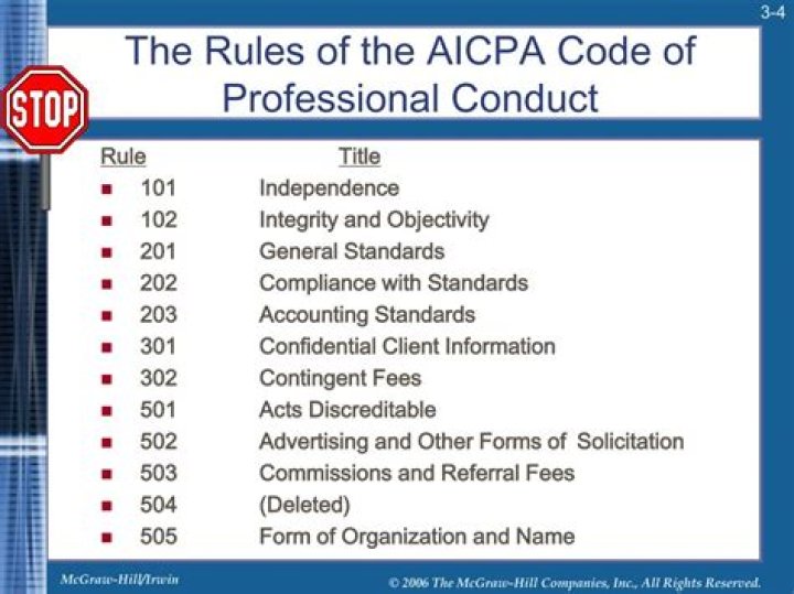 Aicpa Code Of Professional Conduct