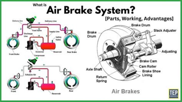 Air brakes - How To Discuss