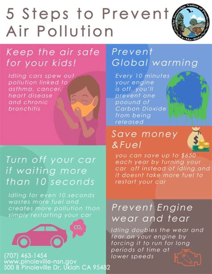 Air pollution - How To Discuss