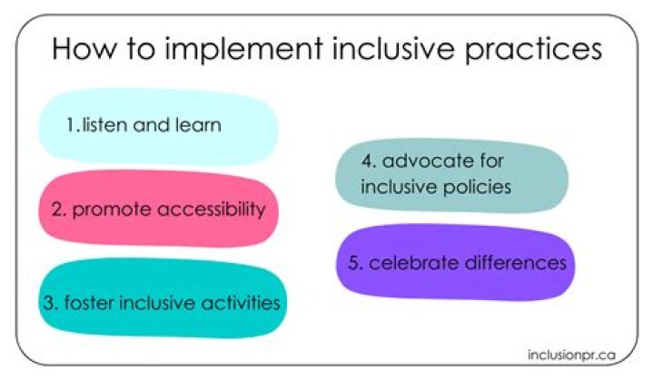 All inclusive price - How To Discuss