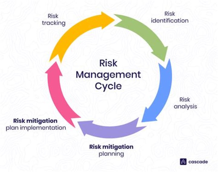 All Risks, Not In Motion