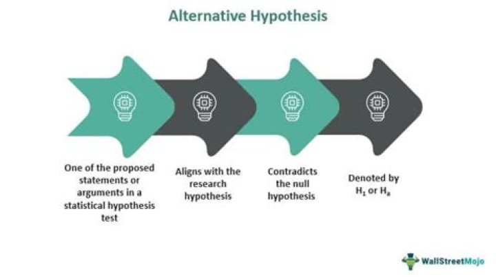 Alternative hypothesis - How To Discuss