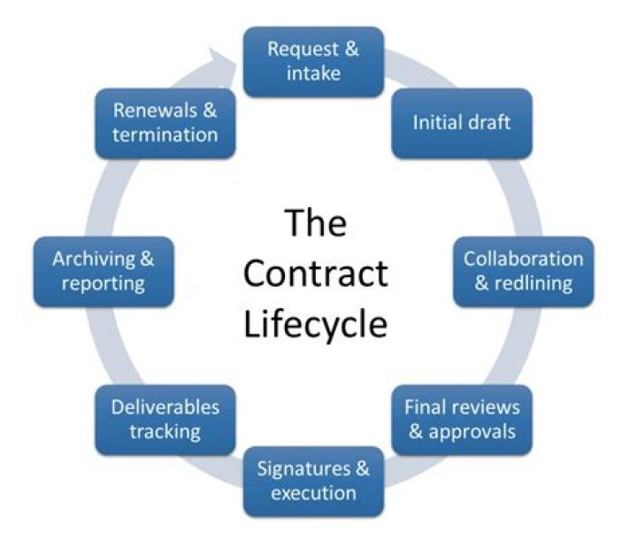 Alternative Remedial Contract Strategy Contractors