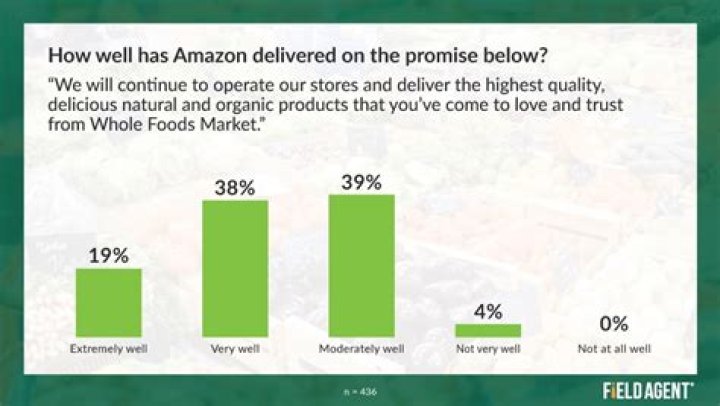 Amazon Whole Foods Shopper - How To Discuss