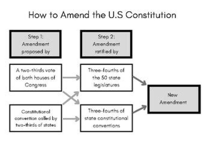 Amend - How To Discuss