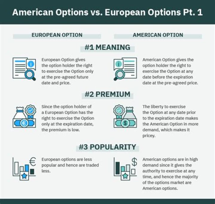 American option - How To Discuss