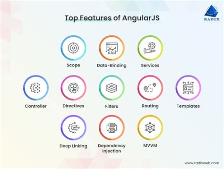 Angular Js - How To Discuss